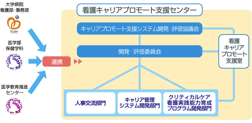 組織図
