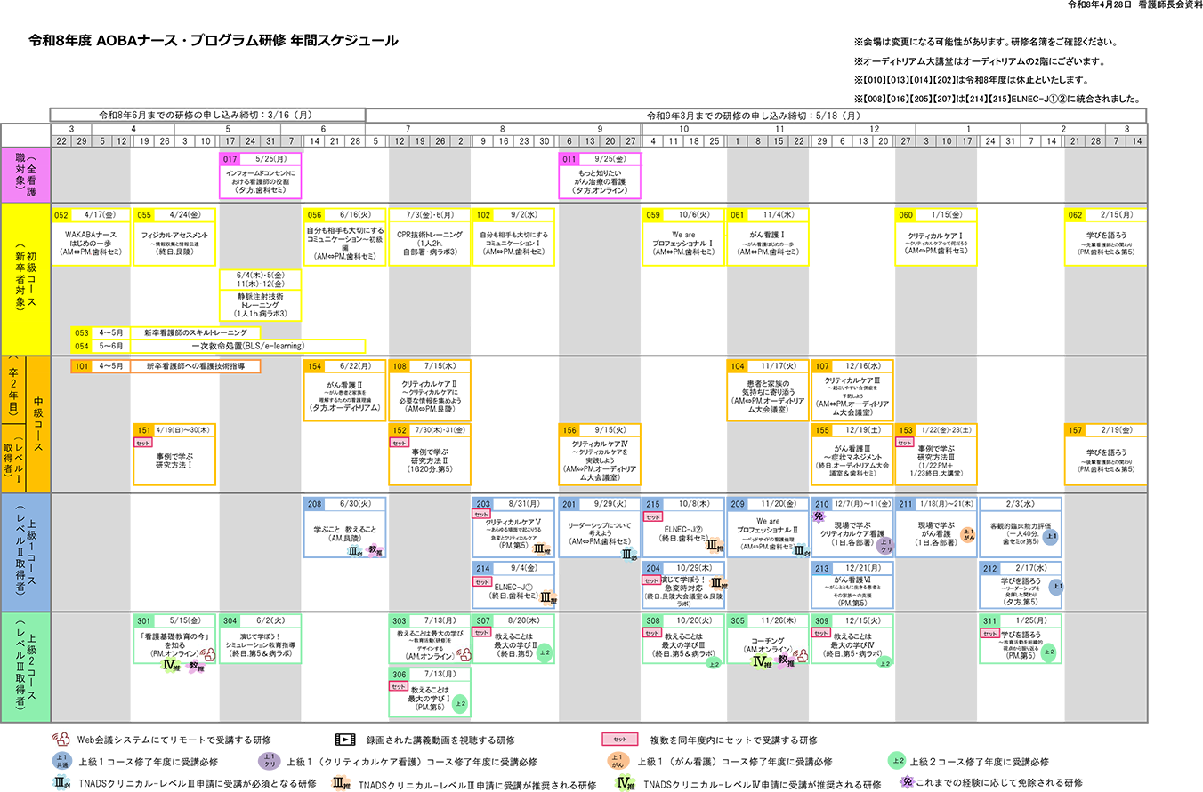 AOBAナース・プログラム研修年間スケジュール